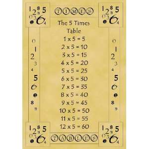   Poster Times Tables Educational 5 Times Table