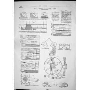  1882 ENGINEERING HARTNELL GOVERNORS MACHINERY CHART GUIDE 