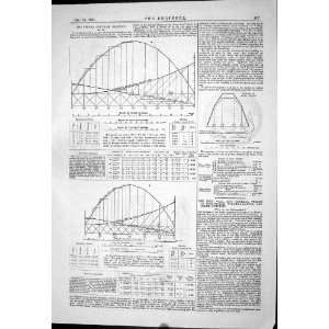  Engineering 1881 Vienna Circular Railway Scale Girder 