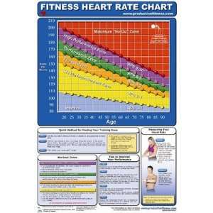  Fitness Training Heart Rate Poster: Sports & Outdoors