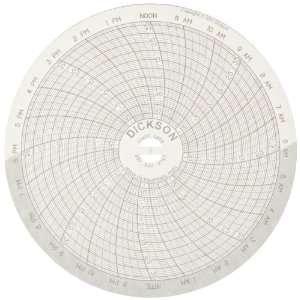 Dickson C209 Circular Chart, 4/101mm Diameter, 12 Hour Rotation,  18 