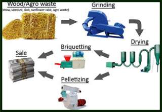 Guide to Large scale Biomass Pellet Production  